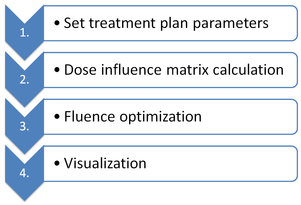 ../_images/matRad_steps.png